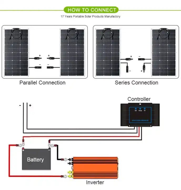 Trident Flex - Flexible Solar Panel - Trident Series